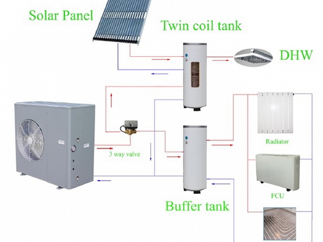 Стандартная установка теплового насоса источника воздуха EVI